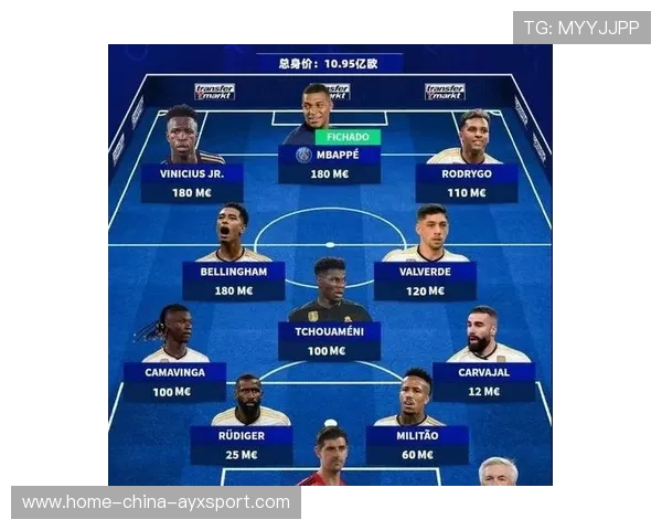 皇马未来阵容升级已在悄然进行中